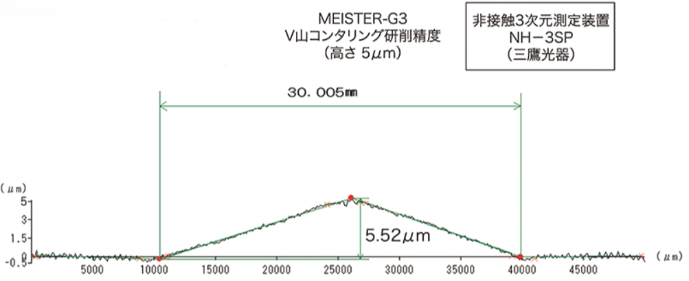 MEISTERシリーズ - アマダマシナリー